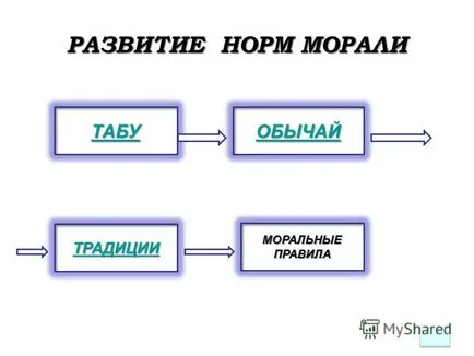 Презентация по етика - философска наука, която изучава морал,