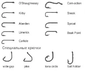 Лесно и надеждно заключване единица - всичко за риболова