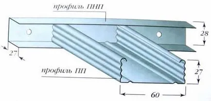 Профил за гипсокартон