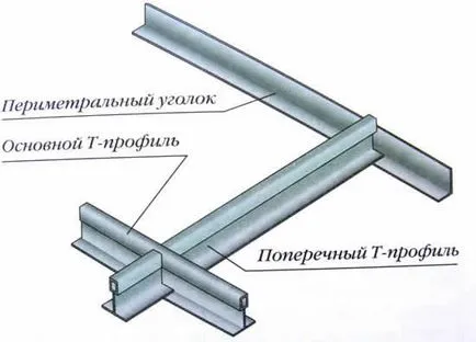 Профил за гипсокартон