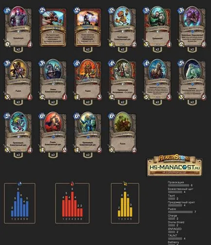 Pasajul Q4 Karazhan mod eroic, Hearthstone