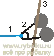 Koltsovki halászeszközök fogására keszeg egy áramlás alulról