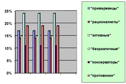 Egy piacán, Magyarországon - értékelte az érzékszervi minőségi mutatók