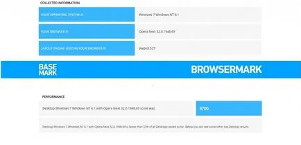 Оценка на браузъри за Windows 2016