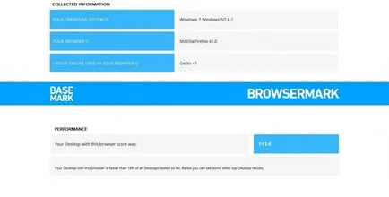 Оценка на браузъри за Windows 2016