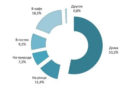 Пазарът на бира на Украйна