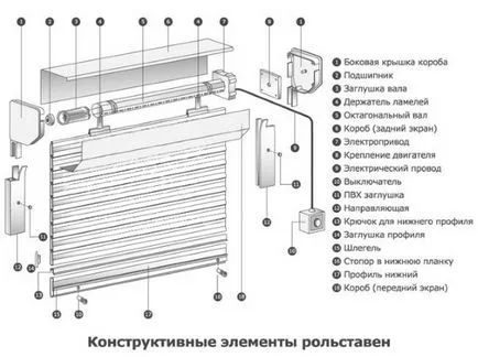 Jaluzele pentru modul de a instala un garaj cu role porti electrice cu mâinile lor, dimensiunea de rulare