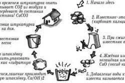 Мазилка дървени стени със собствените си ръце - лесно нещо