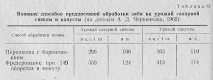 вторична система за обработка пролетни култури