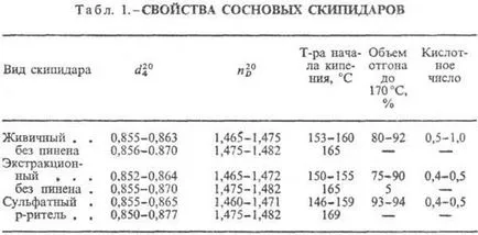 Terebentină - Enciclopedia chimică