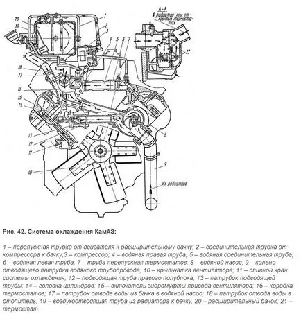 Sistemul de răcire a motorului Kamaz, ooo Everest