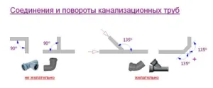 Sololift konyha utasítás megjavítani a saját kezét, videók és fotók