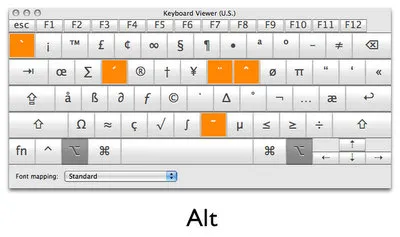 Caractere speciale de pe tastatură Mac pentru a ajuta scriitor