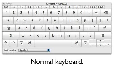 Különleges karakterek a billentyűzeten mac segíteni író