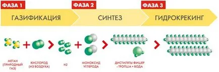 Състав и класификация на маслото в двигателя