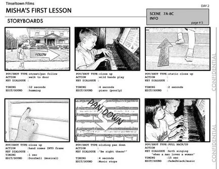 Létrehozása storyboard a film segítségével AKVIS vázlat programot