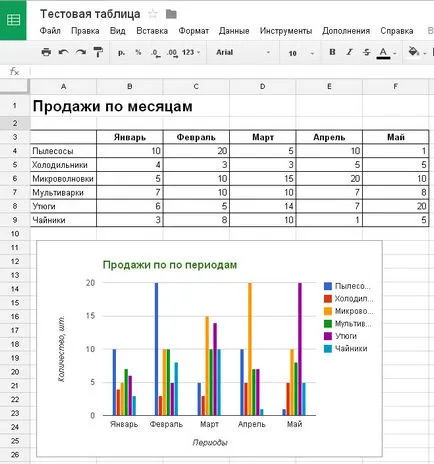 Sortarea și Filtrarea datelor în tabelele google