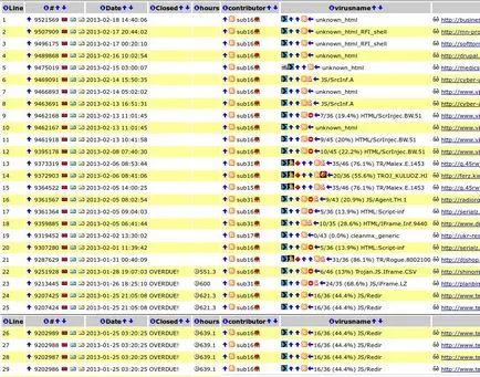 Articolul Ce se poate face în cazul în care IP-ul a lovit pe forum SEO spambazu - optimizare si promovare site-ul