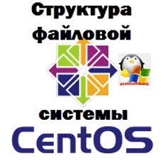 Structura sistemului de fișiere CentOS 7, stabilirea ferestre și servere Linux