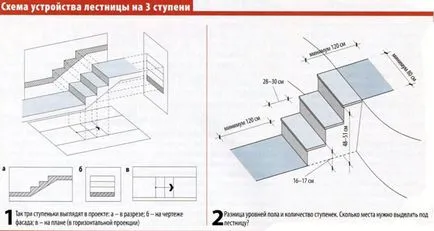 Стъпка между трапезарията и хола, коридора и банята, спалнята и проучване