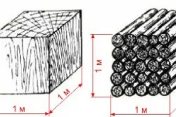 Tabel pentru calcularea cilindreea exemple de calcul lemn rotund