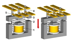 Reakcióvázlatok motor csatlakozik az elektromos csillag, háromszög, háromfázisú 380V,