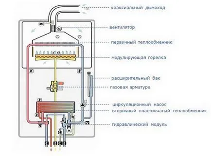 Technológiai kártya a fűtési rendszer - rajzok és szimbólumok