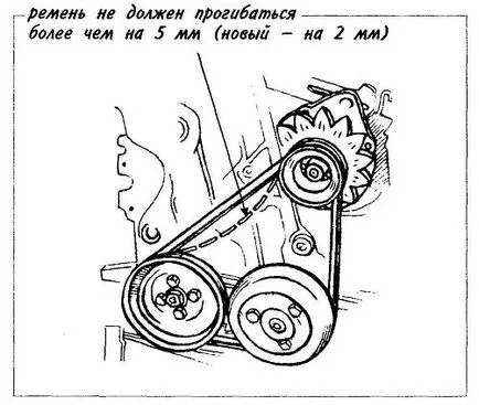 De întreținere a generatoarelor - sfaturi utile pentru automobiliști