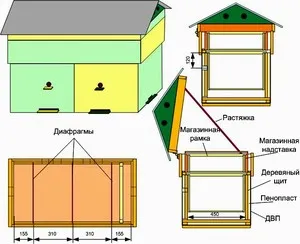 Urticaria-șezlonguri fabricarea lor mâini proprii, avantajele și dezavantajele