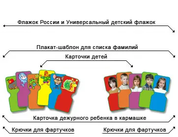 мито площ в регистрацията на детска градина