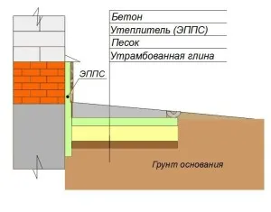 Încălzirea a capacului exterior și interior căi