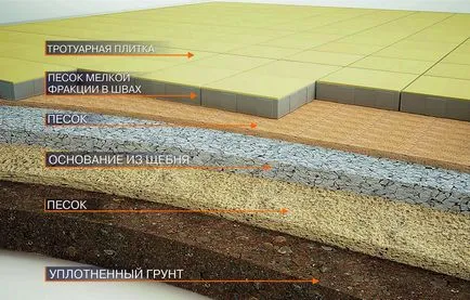 Dispozitivul din zona orb de dale de pavaj