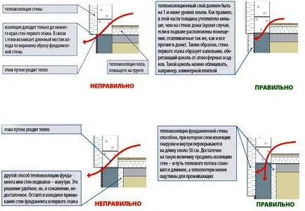 Încălzirea a capacului exterior și interior căi