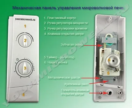 Апаратура механична микровълнова фурна контрол панел