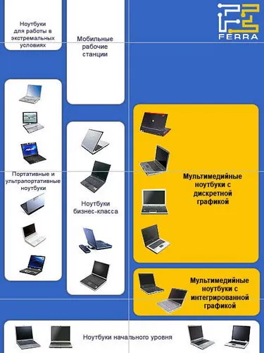 Изборът лаптоп, част втора лаптоп за дома