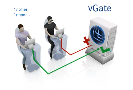 vgate de protecție R2 Microsoft Hyper-V - - Virtualizare de ce ai nevoie de ea, și că el este capabil să