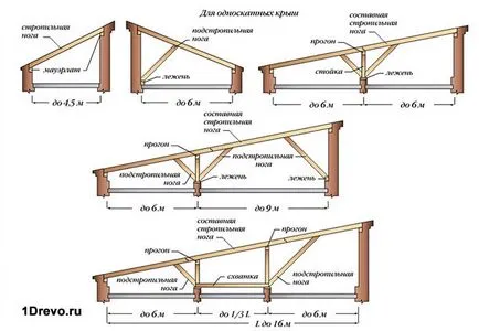 Veranda la casa cu propriile sale mâini din etapele de arbori de construcție