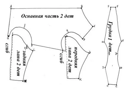 шаблоните за дрехи за кучета