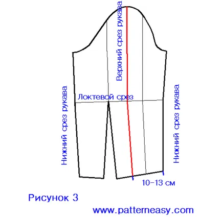 Bluza model cu mâneci - Raglan, modele gata și tutoriale despre crearea pe