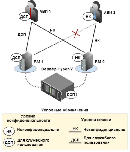 vgate de protecție R2 Microsoft Hyper-V - - Virtualizare de ce ai nevoie de ea, și că el este capabil să