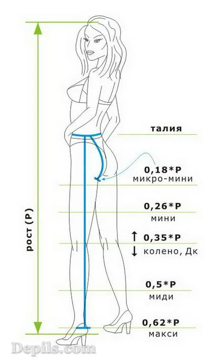 Избор на дължина рокля на мини, миди, макси - depils блог