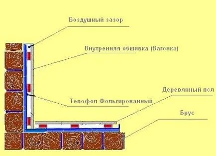 Belső befejező fürdő és a kemence belseje (videó)