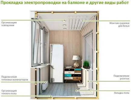 Вътрешна тапицерия балкон