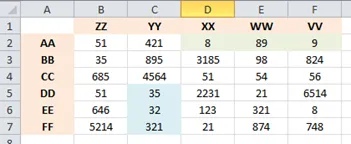 Trucuri Excel 2010 ușor de a lucra cu tabele