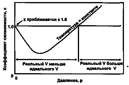 Експлозиите на газ въздушни смеси