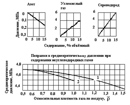 Експлозиите на газ въздушни смеси