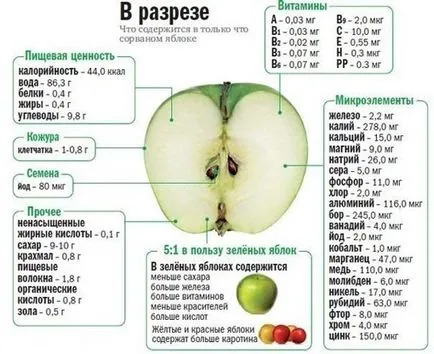 Apple a dieta - bun sau rău pentru curățirea merelor corpului