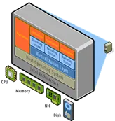 Miért van szüksége a virtualizáció