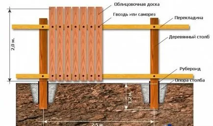 Ограда с ръцете си от дърво