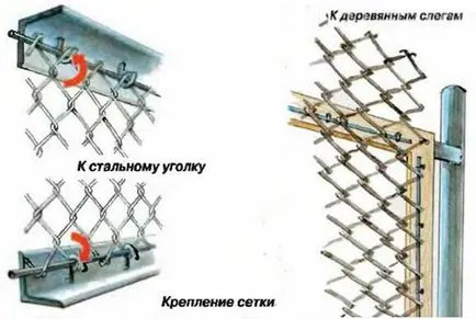 Ограда на окото нетиране си ръце снимка, производство и монтаж